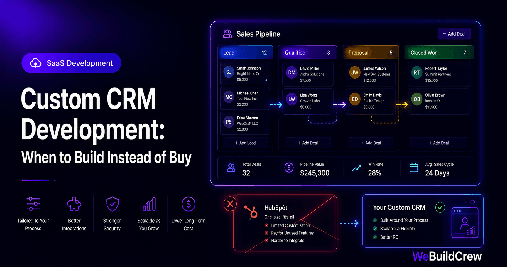 Custom CRM Development: When to Build Instead of Buy