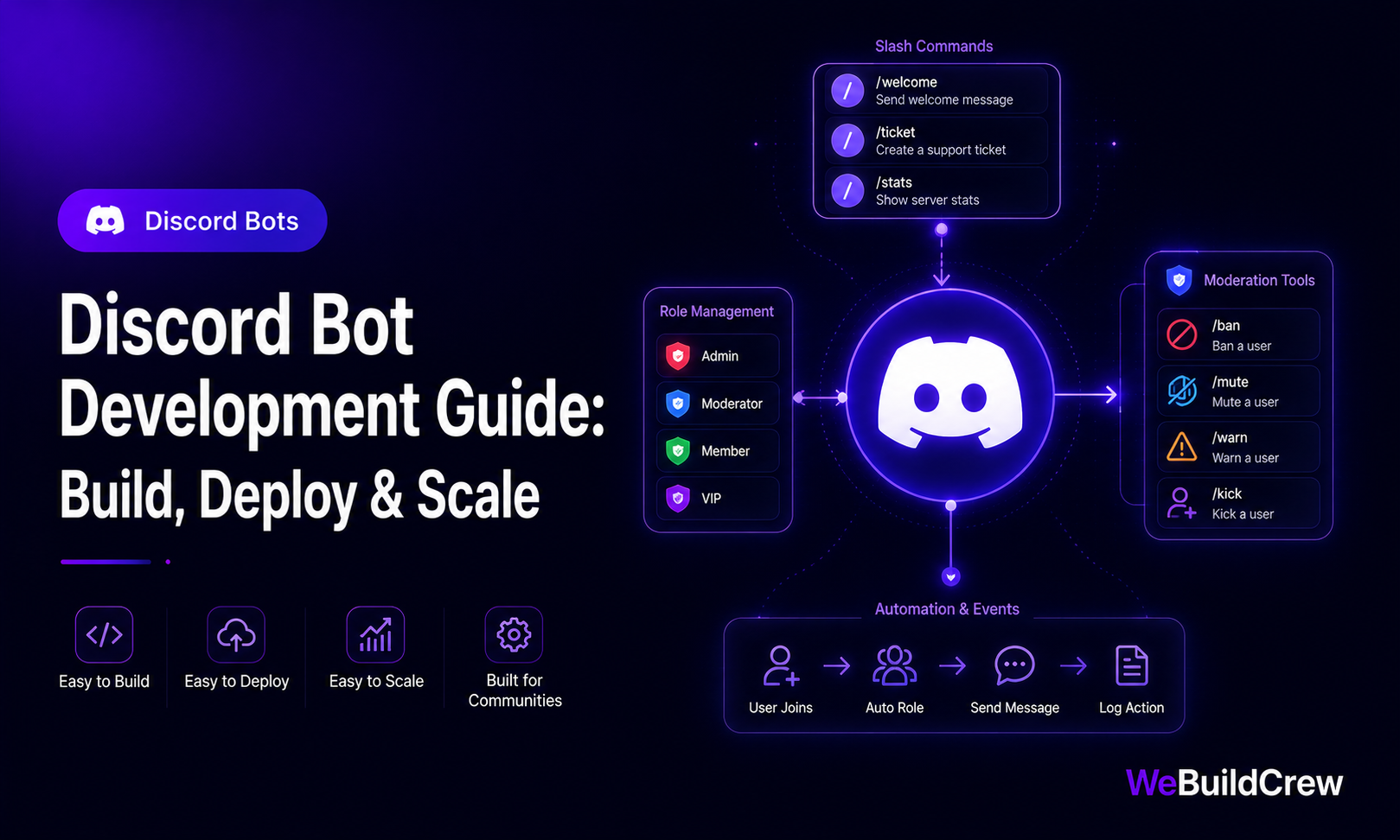 Discord Bot Development Guide: Build, Deploy & Scale