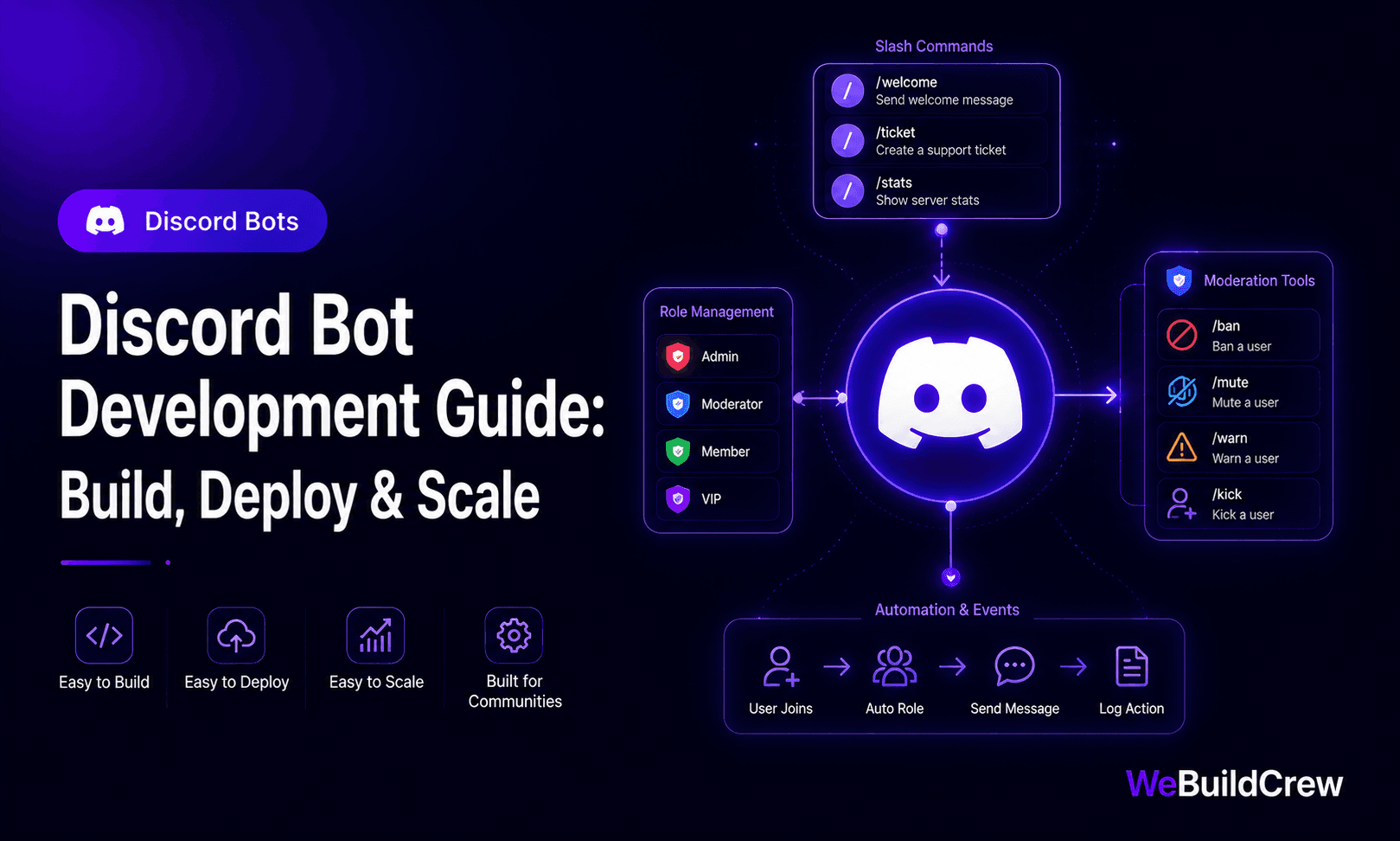 Discord Bot Development Guide: Build, Deploy & Scale