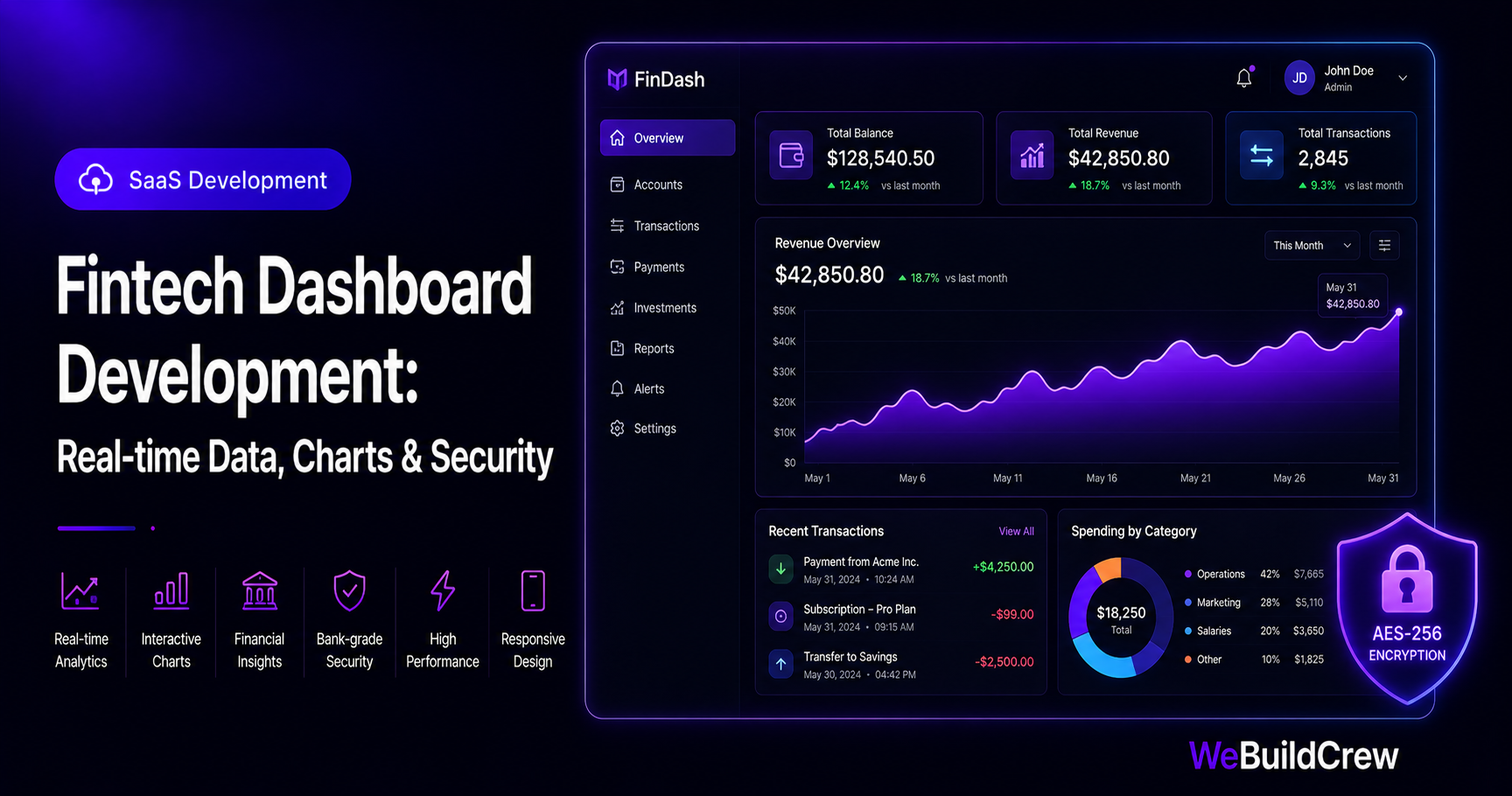Fintech Dashboard Development: Real-time Data, Charts & Security