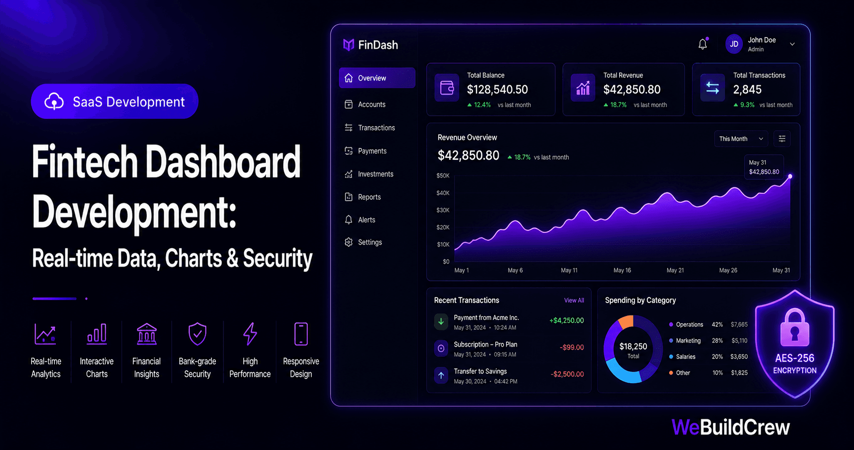 Fintech Dashboard Development: Real-time Data, Charts & Security