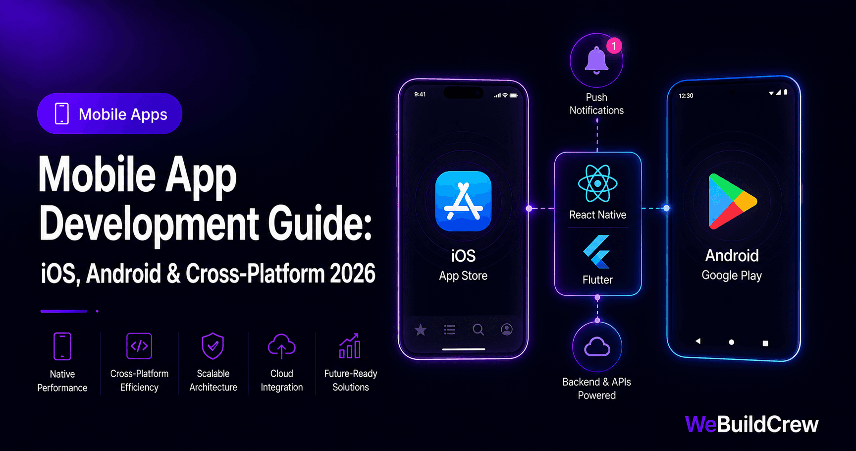 Mobile App Development Guide: iOS, Android & Cross-Platform in 2026