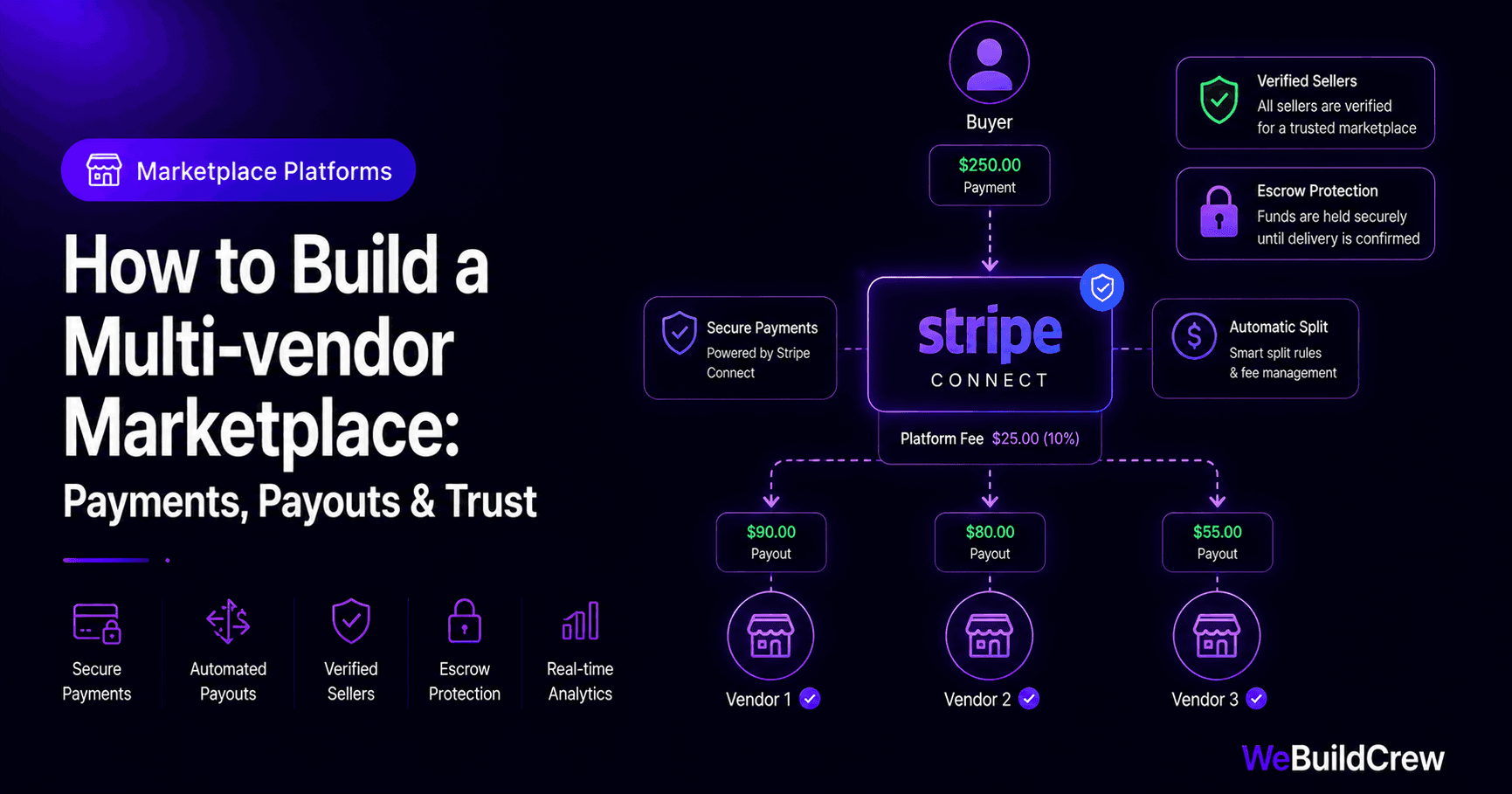 How to Build a Multi-vendor Marketplace: Payments, Payouts & Trust