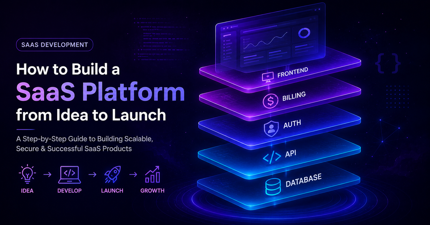 How to Build a SaaS Platform from Idea to Launch