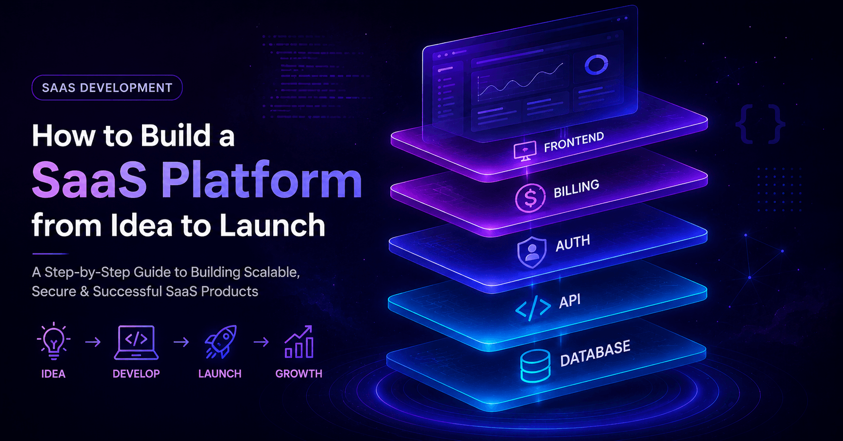 How to Build a SaaS Platform from Idea to Launch