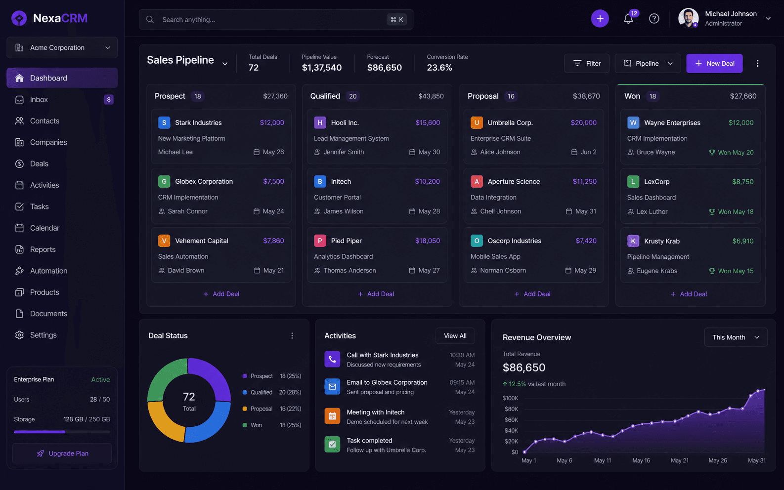NexaCRM — Multi-tenant CRM SaaS