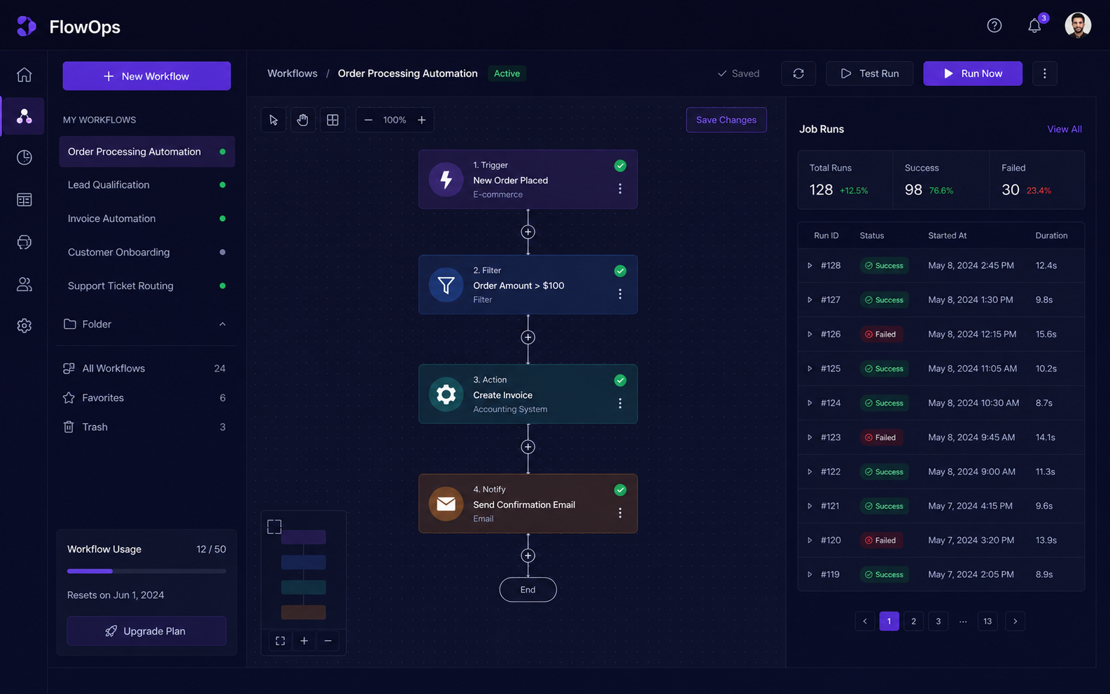 FlowOps — Business Automation System