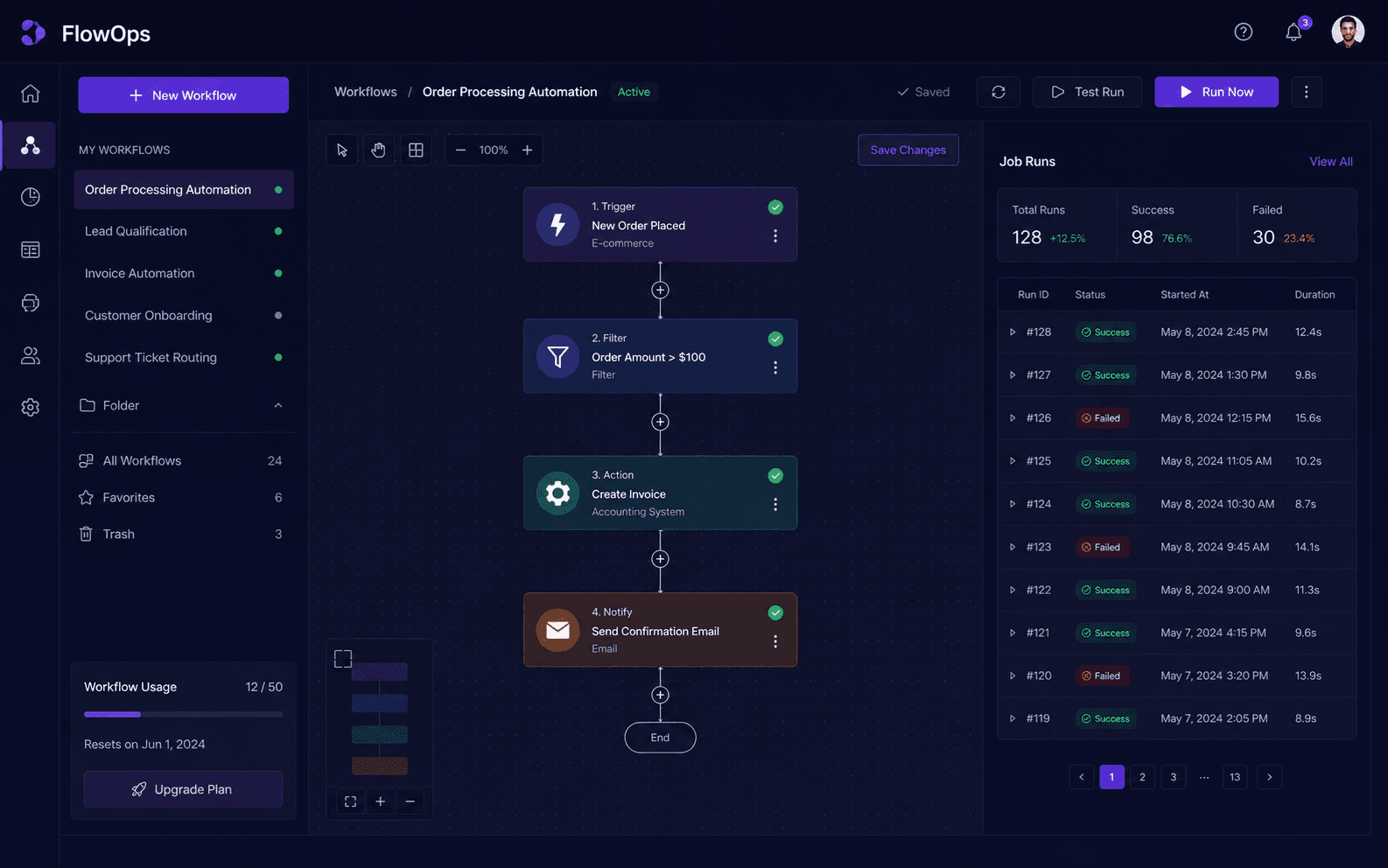 FlowOps — Business Automation System